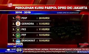 Jumlah Kursi Pdip Di Dprd Dki Jakarta