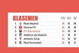 Klasemen Liga 3 Spanyol 2024